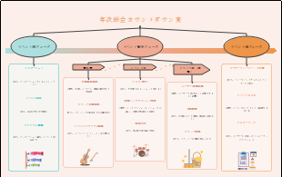 年次総会カウントダウン実