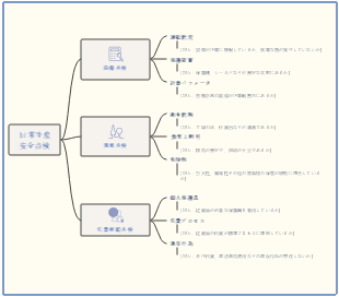 日常生産安全点検