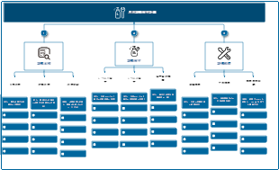 月次設備保守計画