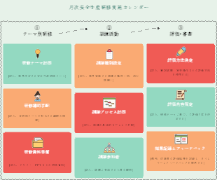 月次安全生産研修実施カレンダー