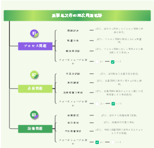 新製品試作の週次問題追跡
