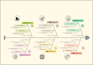 管理の日常点検と評価