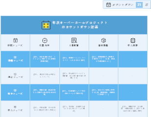 年次オーバーホールプロジェクトのカウントダウン計画