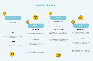 技術革新提案の収集・評価計画