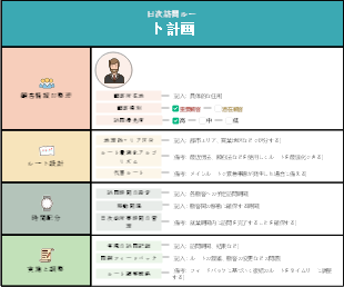 日次訪問ルー ト計画
