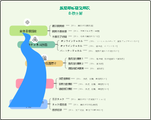 新規顧客開発週次 目標分解
