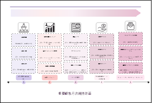 重要顧客月次維持計画