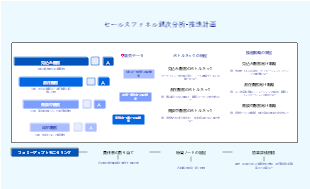 セールスファネル週次分析・推進計画