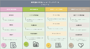 販売契約の日次フォローアップ・アーカイブシート