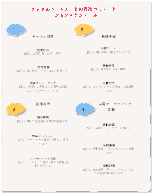 パートナー連携月次活動計画