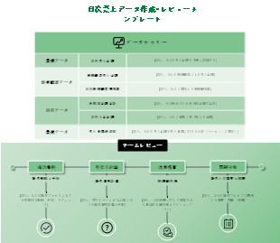 日次売上データ作成・レビューテンプレート