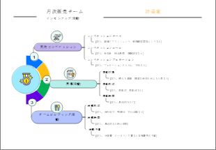 月次販売チーム 
インセンティブ活動