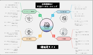広告投資向け 
日次データモニタリング