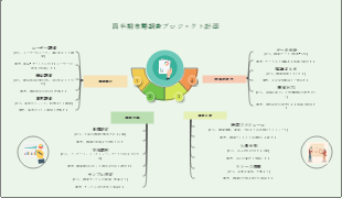 四半期市場調査プロジェクト計画
