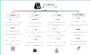 四半期計画 営業ツールキット更新