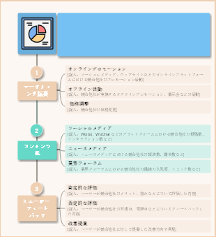 競合他社動向 日次モニタリングレポートテンプレート