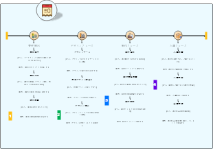 マーケティング素材 デザイン・制作フォローアップシート