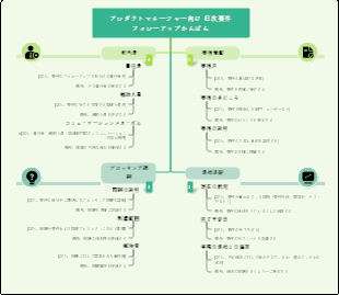 プロダクトマネージャー向け 日次要件    フォローアップかんばん