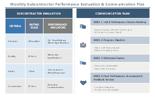 Monthly Subcontractor Performance Evaluation and Communication Plan