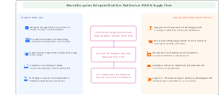 Xiaomi Ecosystem Enterprise Dual-Line Architecture: R&D & Supply Chain