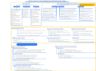 Kuaishou Local Life Service Provider Management and Empowerment Architecture Template