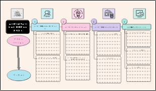 ユーザーオペレーション 日次チェックリスト