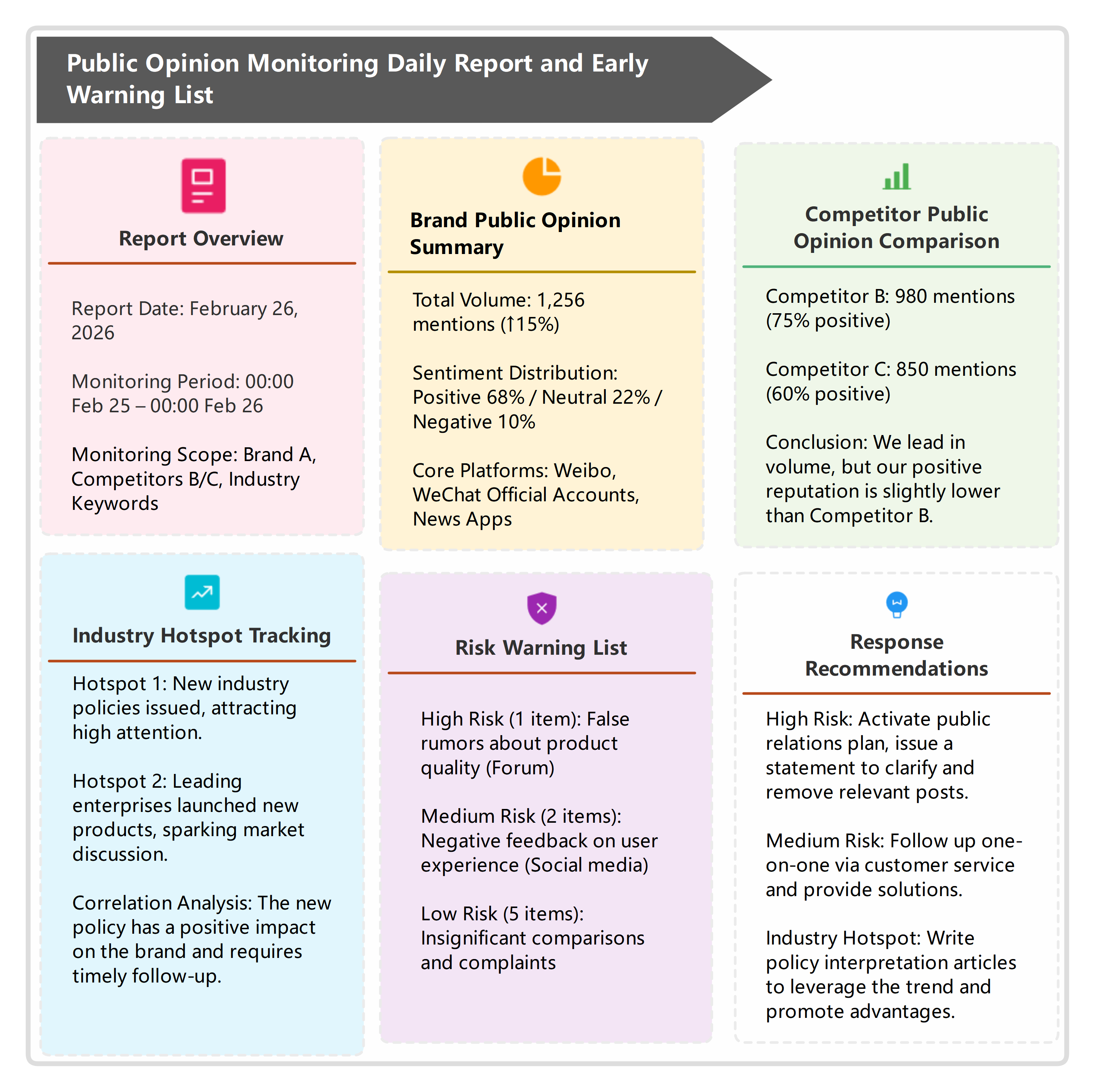 Public Opinion Monitoring Daily Report and Early Warning List