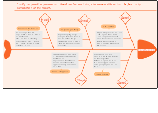 Quarterly ESG Report Roadmap