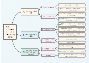 週次 ハイバリュー顧客チェックイン・ニーズ発見計画