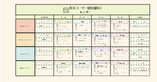月次 ユーザー層別運用カレンダー​
