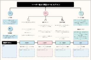 ユーザー向け 週次サービスプラン