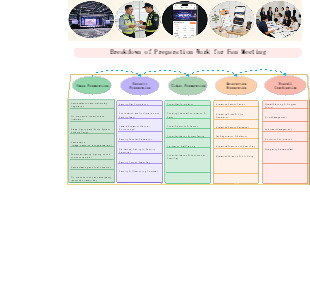 Breakdown of Preparation Work for Fan Meeting