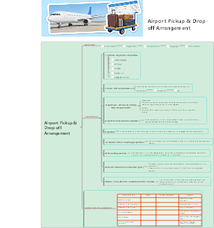 Airport Pickup & Drop-off Arrangement