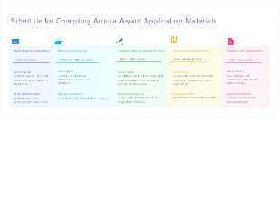 Schedule for Compiling Annual Award Application Materials