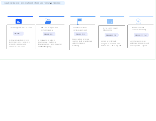 Quarterly Business Cooperation Performance Follow-up Timeline