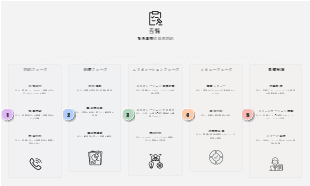 苦情 緊急事態の日次対応