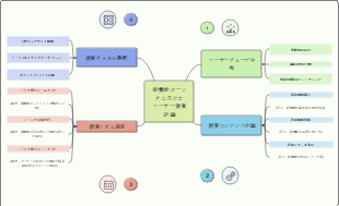 新機能ローンチに向けたユーザー教育計画