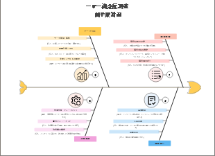 四半期調査計画：ユーザー満足度向上のためのデータ駆動型アプローチ