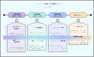 コンテンツ運用日次配信スケジュール
