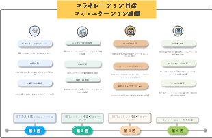 コラボレーション月次コミュニケーション計画