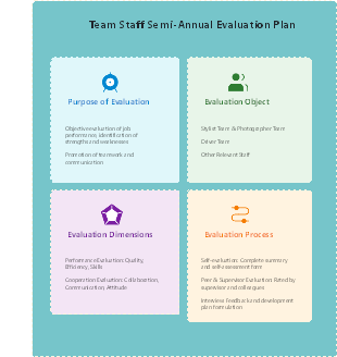 Team Staff Semi-Annual Evaluation Plan