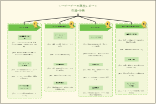 ユーザーデータ週次レポート 作成・分析