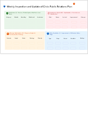 Weekly Inspection and Update of Crisis Public Relations Plan
