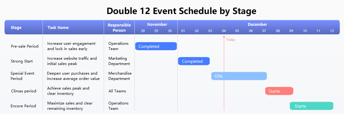 Double 12 Event Schedule by Stage