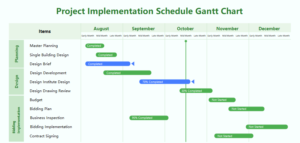Project Gantt Chart - Implementation Schedule