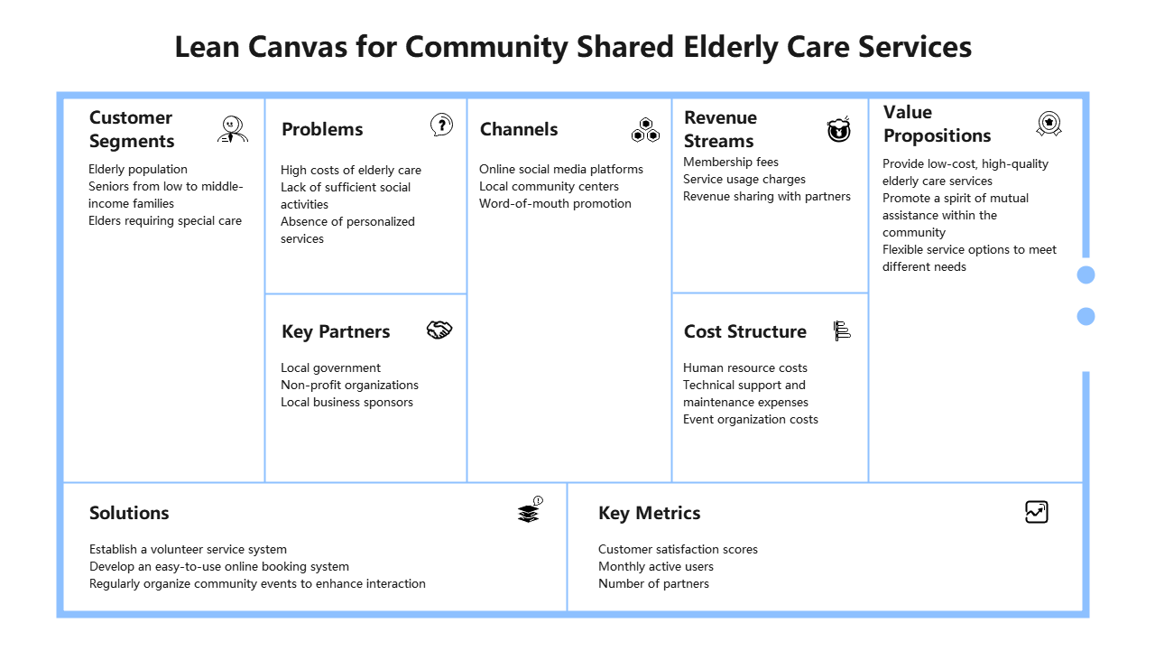 Lean Canvas: Community Shared Elderly Care Services