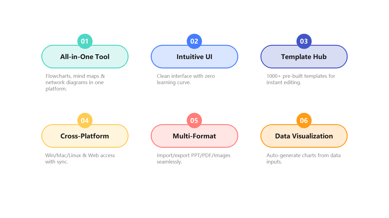 Key Features Overview | EdrawMax Templates