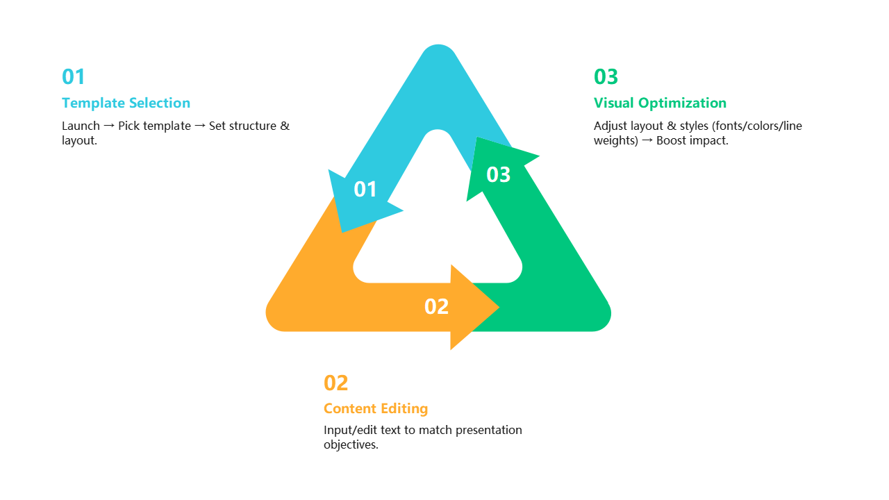 3-Step Presentation Creation Process | EdrawMax Templates