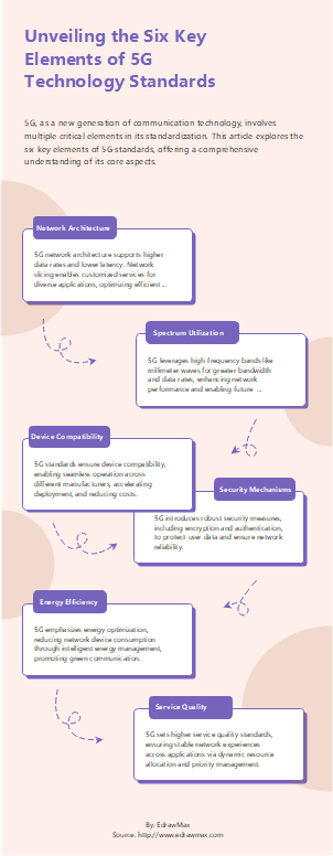6 Key Elements of 5G Technology Standards