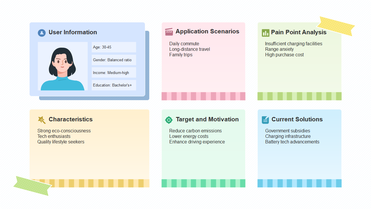 EV User Persona Profile